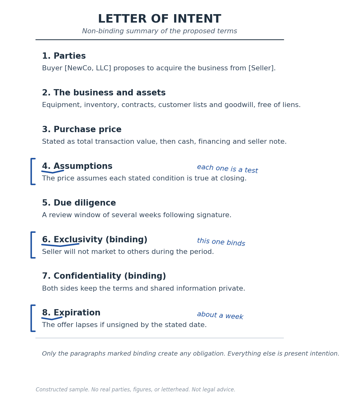 A constructed sample letter of intent with the assumptions, exclusivity and expiration paragraphs marked in pen